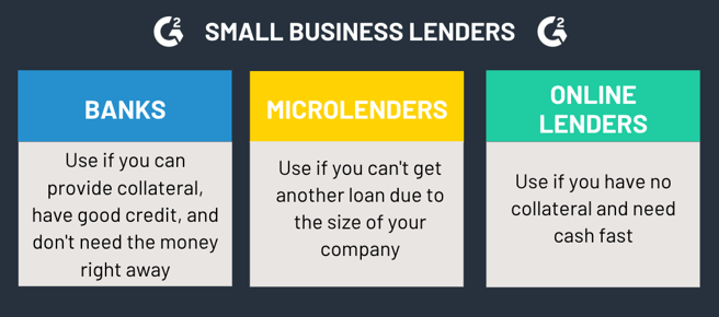 small business lenders